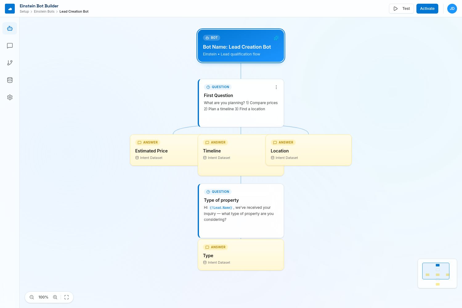 GirikSMS SMS trigger configured inside Salesforce Flow Builder — Einstein Bot Builder showing lead qualification flow