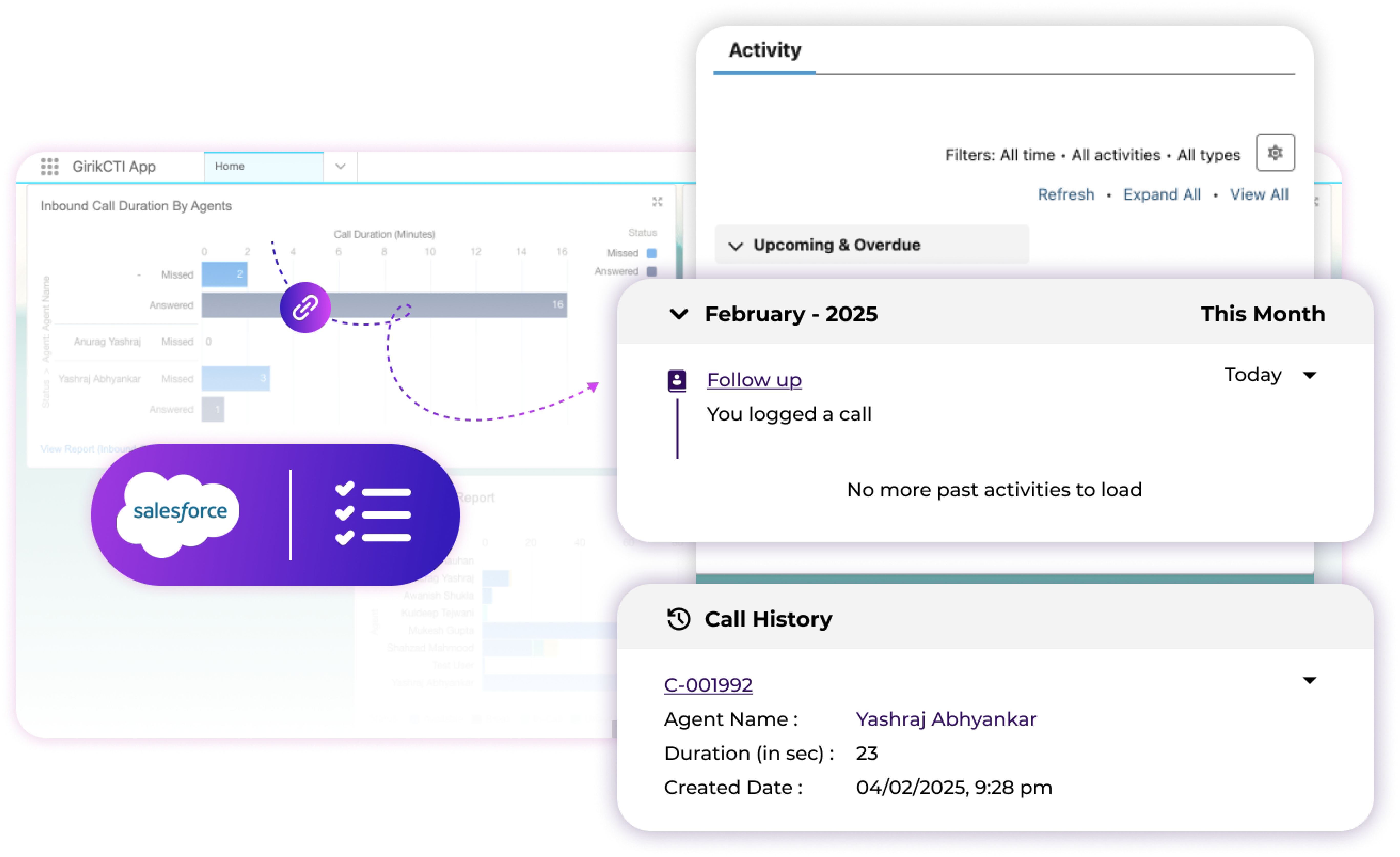 salesforce messaging