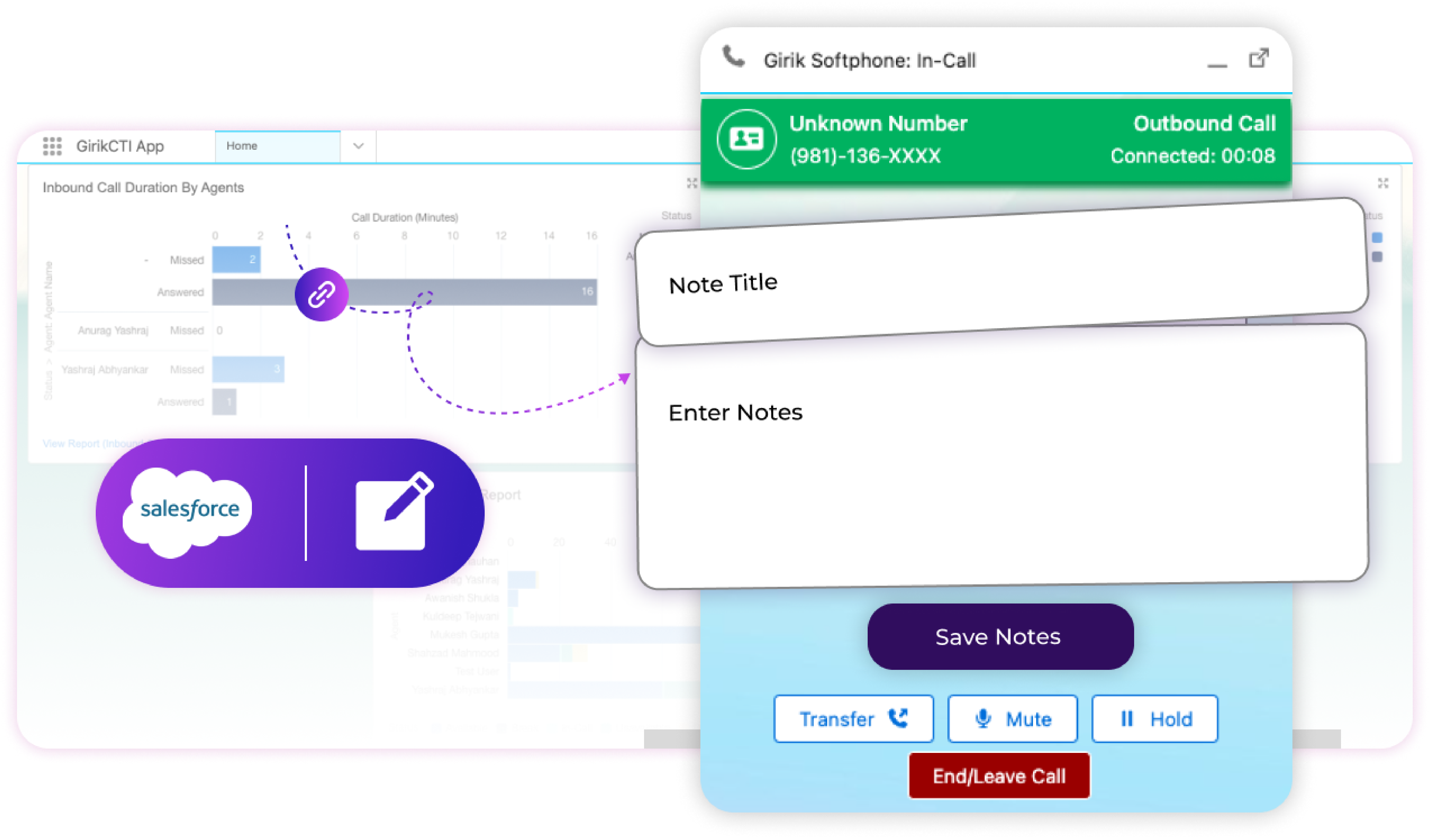salesforce messaging